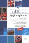 Tablice Język Angielski