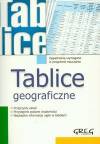 Tablice geograficzne