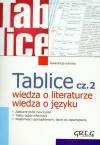 Tablice Wiedza o literaturze Wiedza o języku 2
